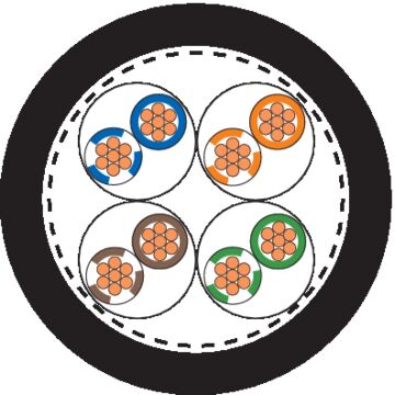 ETHERLINE ROBUST FR CAT.7 4X2XAWG26/7-LAPP