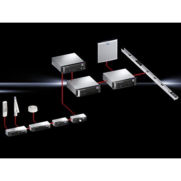 CMC III VX Bedraad Comforthandle RAL9005-RITTAL